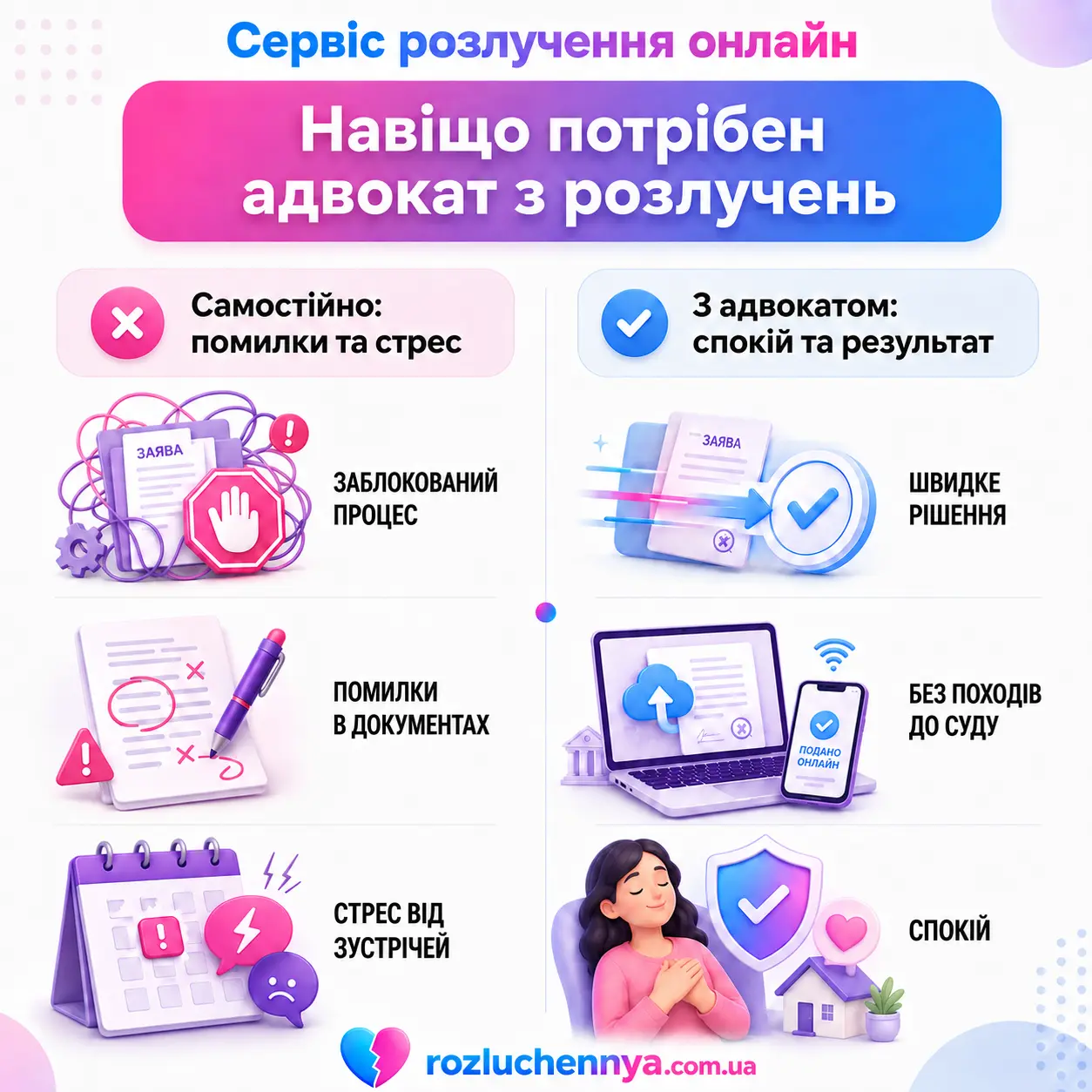 Навіщо потрібен адвокат з розлучень для спокійного онлайн оформлення