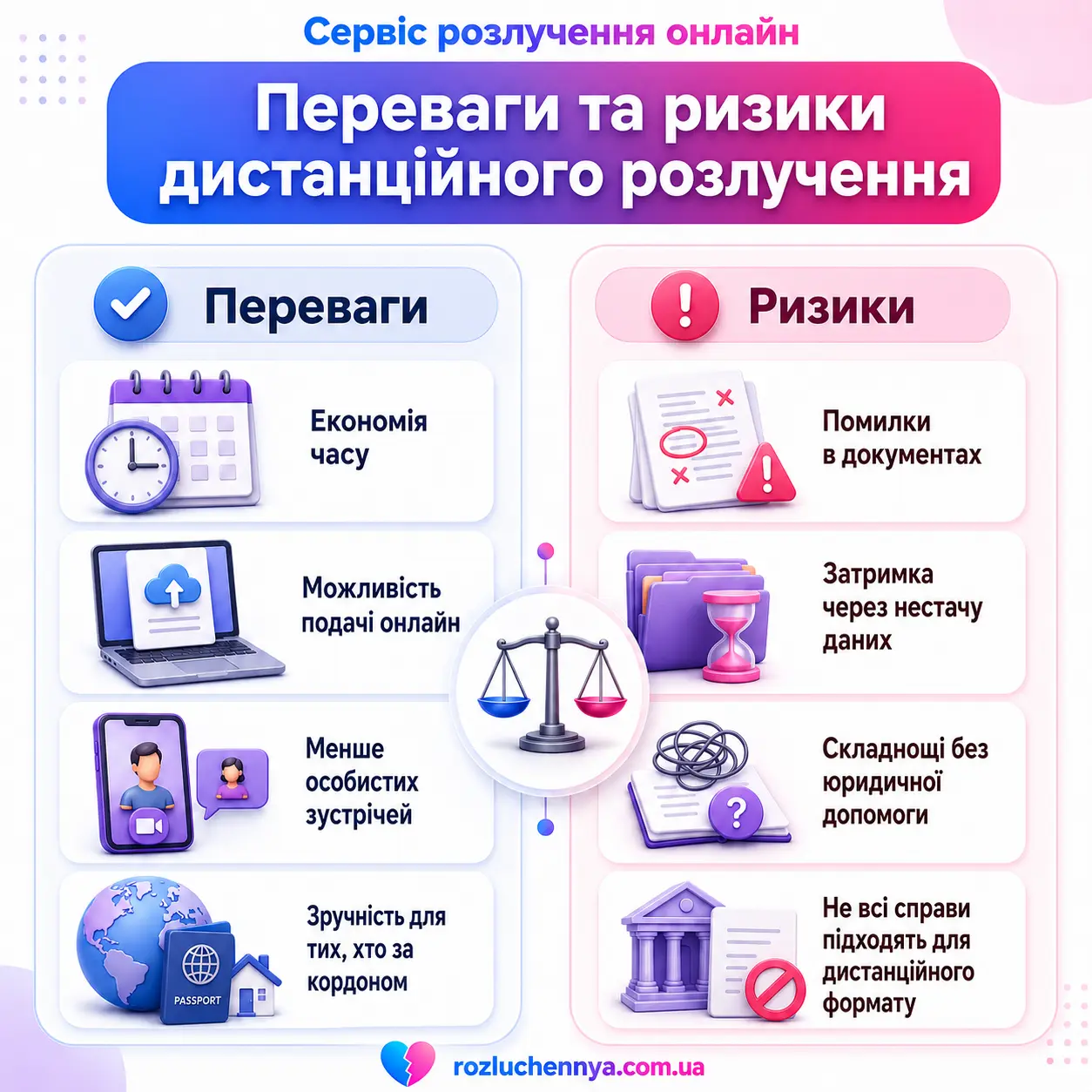 Переваги та ризики дистанційного розлучення з онлайн поданням документів та юридичною допомогою