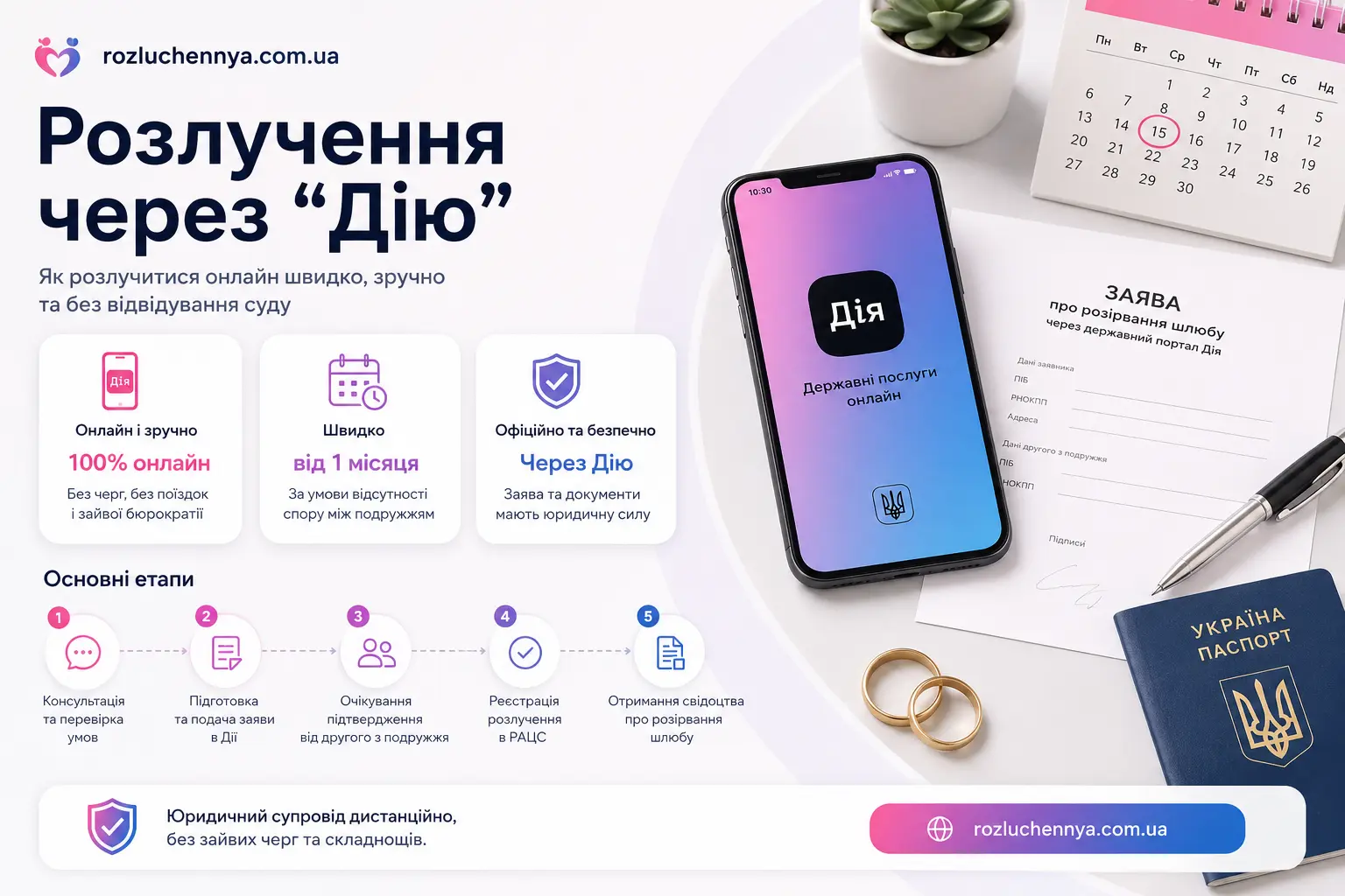 Розлучення через Дію онлайн в Україні через державний сервіс та юридичний супровід