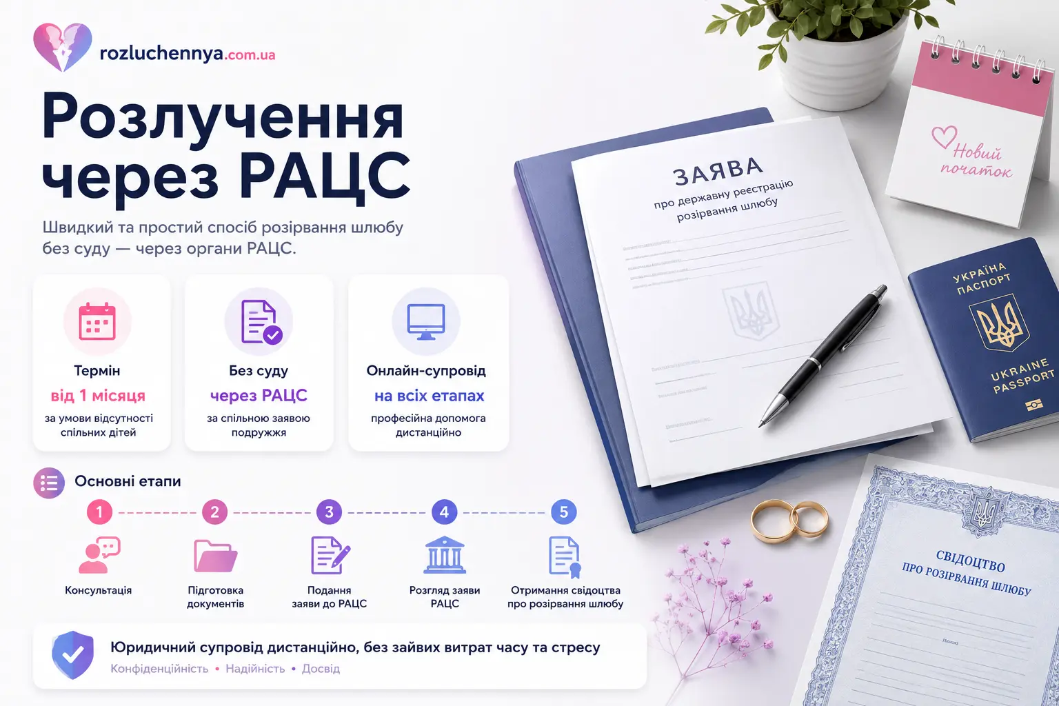 Розлучення через РАЦС в Україні з дистанційним юридичним супроводом