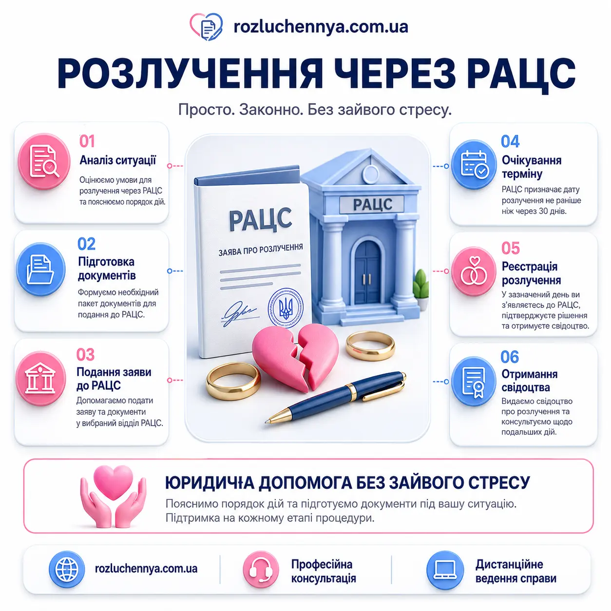 Розлучення через РАЦС в Україні оформлення документів та юридична допомога