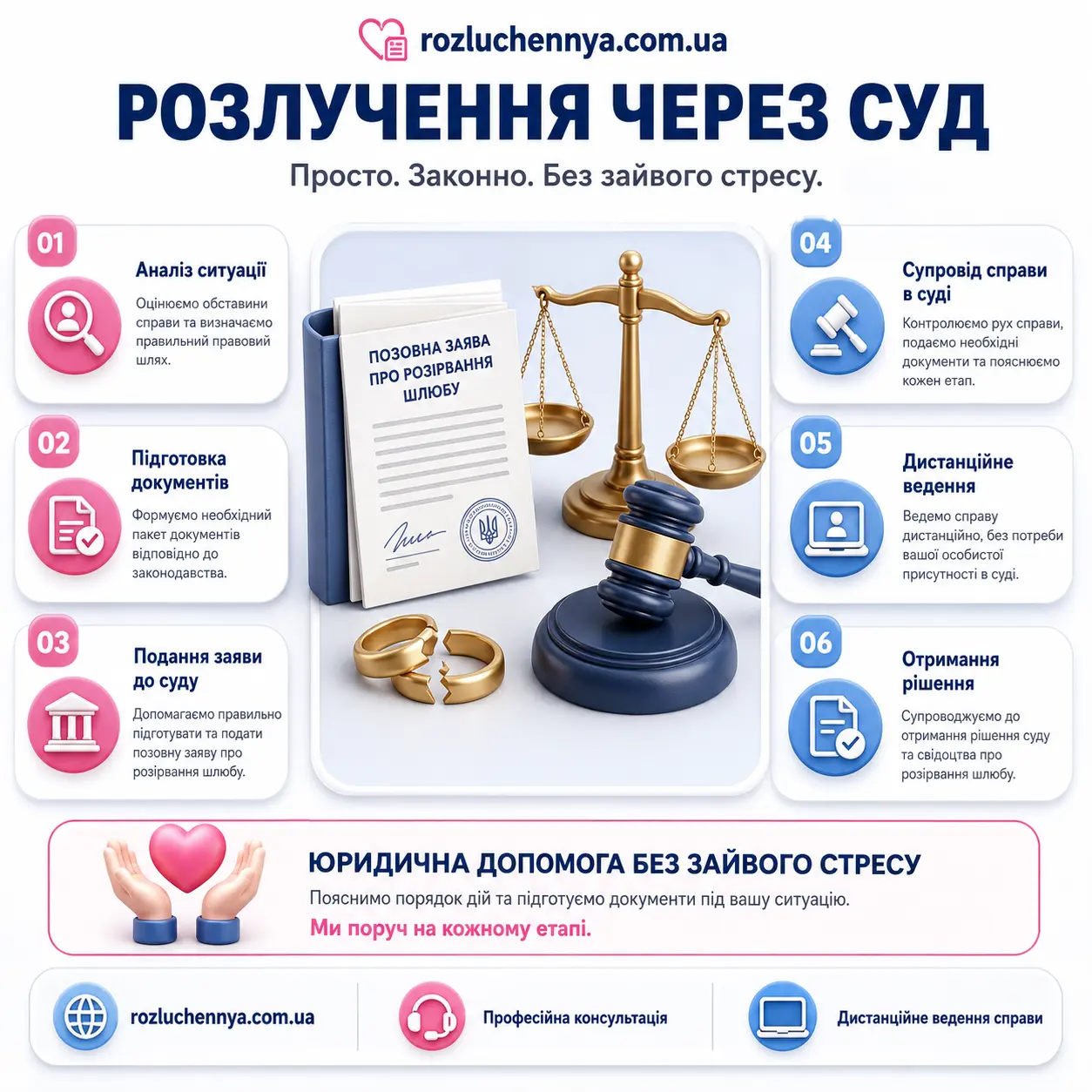 Інфографіка про розлучення через суд в Україні з етапами судової процедури
