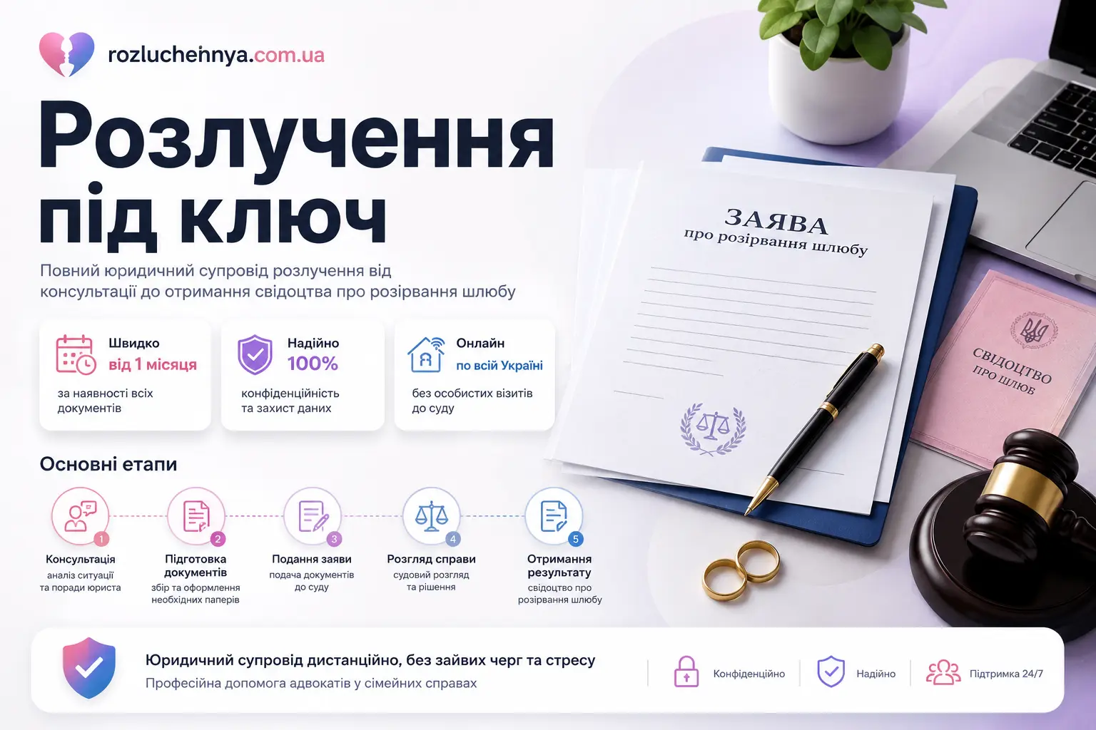 Розлучення під ключ з юридичним супроводом дистанційно в Україні