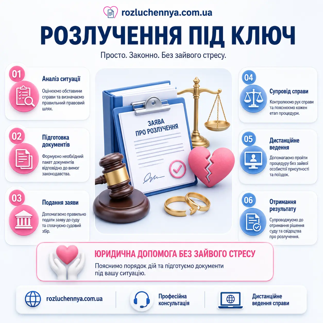 Розлучення під ключ із юридичним супроводом та підготовкою документів