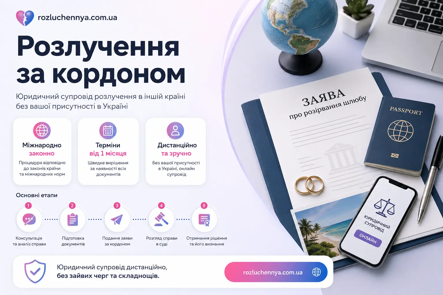 Розлучення за кордоном з юридичним супроводом дистанційно та оформленням документів