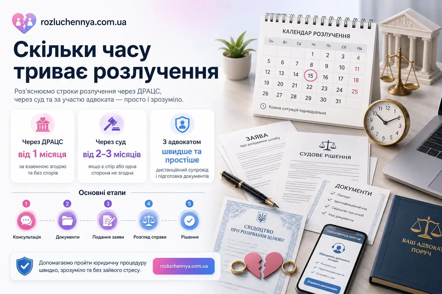 Скільки часу триває розлучення через ДРАЦС, суд та з адвокатом