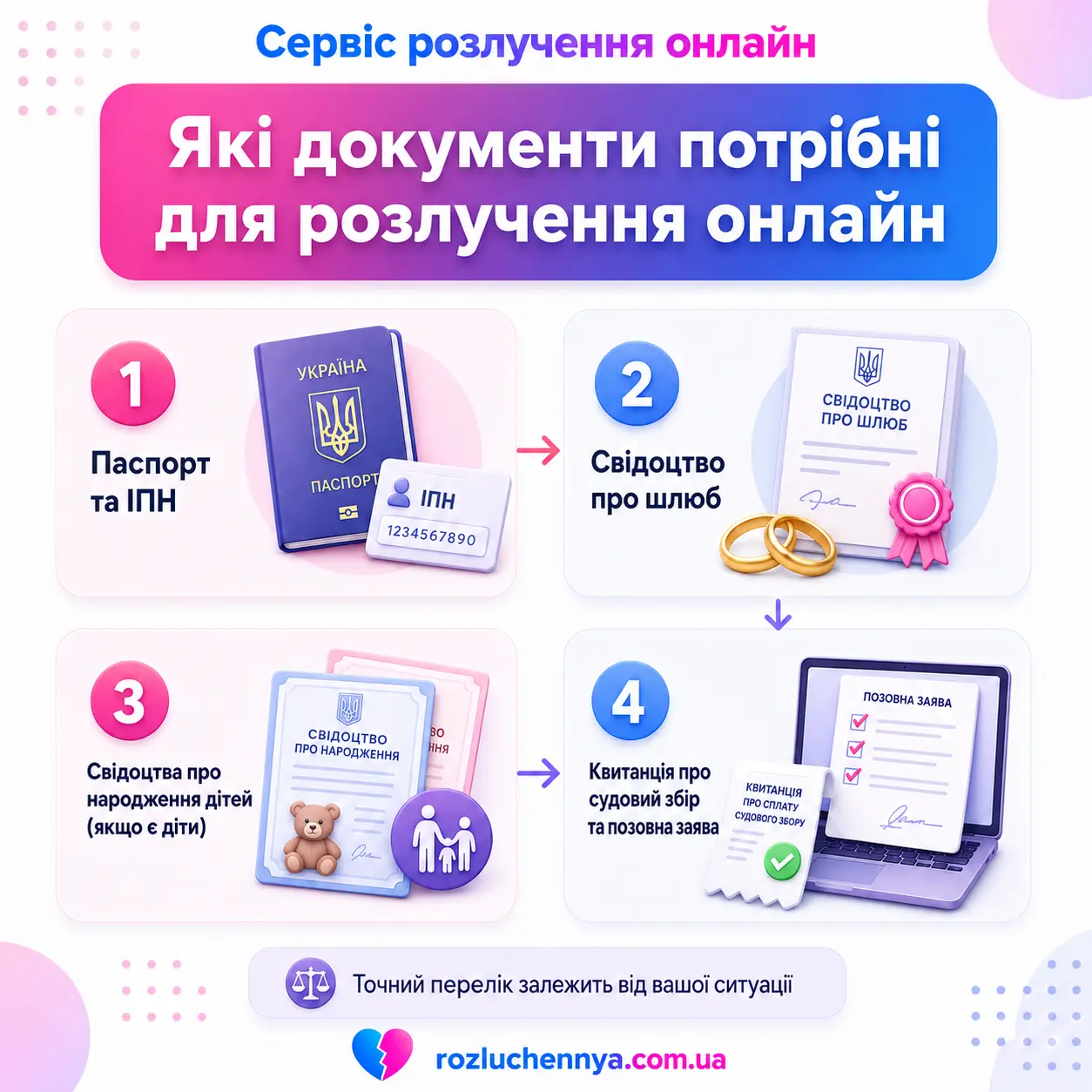 Документи для розлучення онлайн: паспорт, ІПН, свідоцтво про шлюб, документи дітей та позовна заява