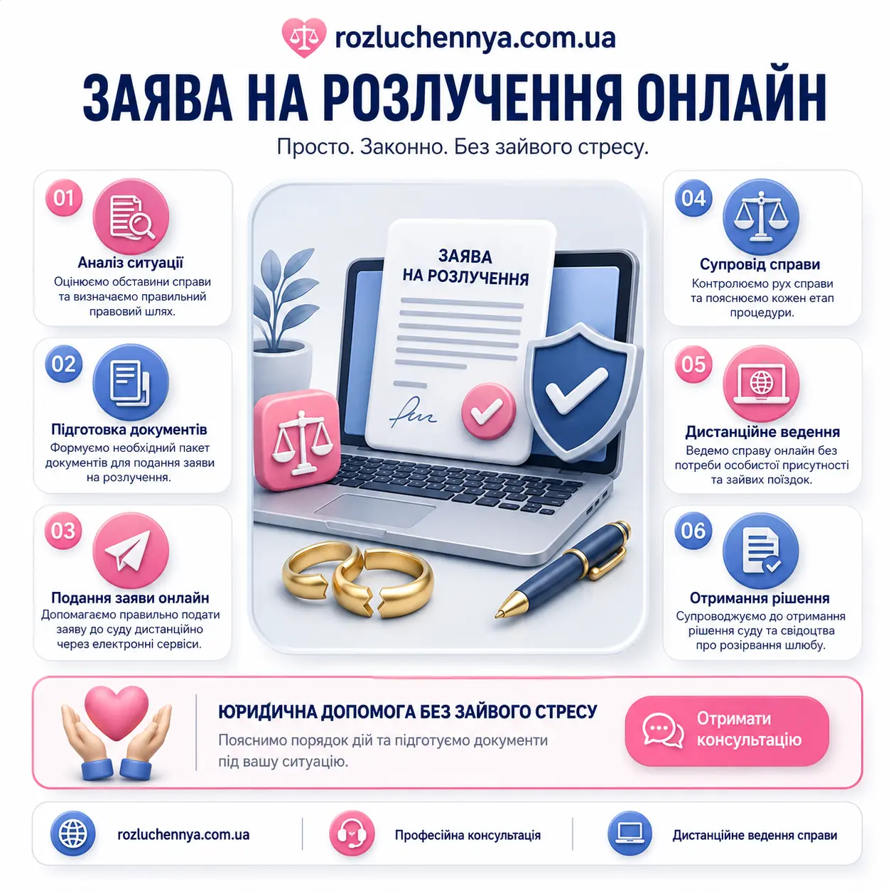 Заява на розлучення онлайн в Україні з юридичним супроводом адвоката
