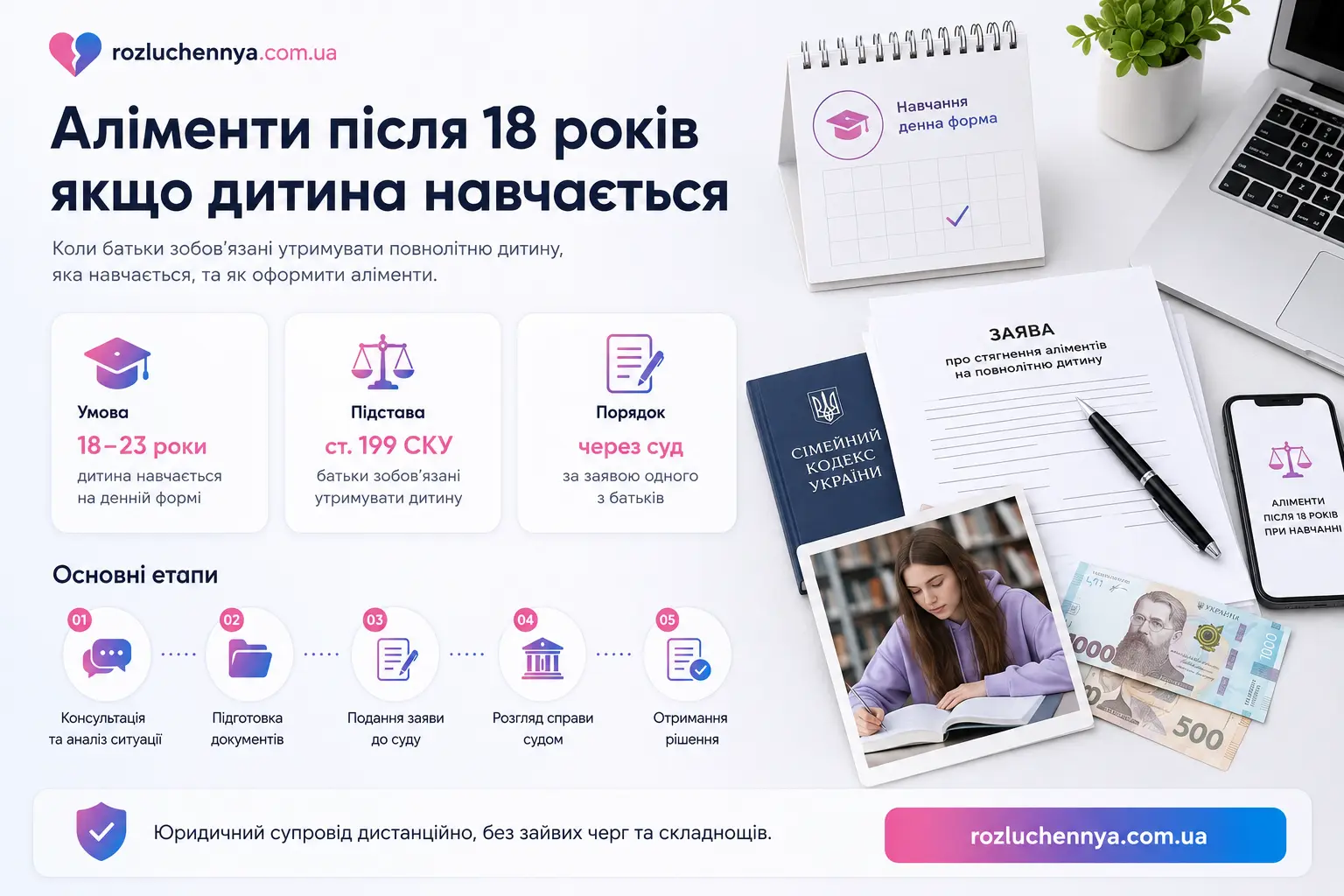 Аліменти після 18 років якщо дитина навчається — юридичний супровід стягнення аліментів на повнолітню дитину