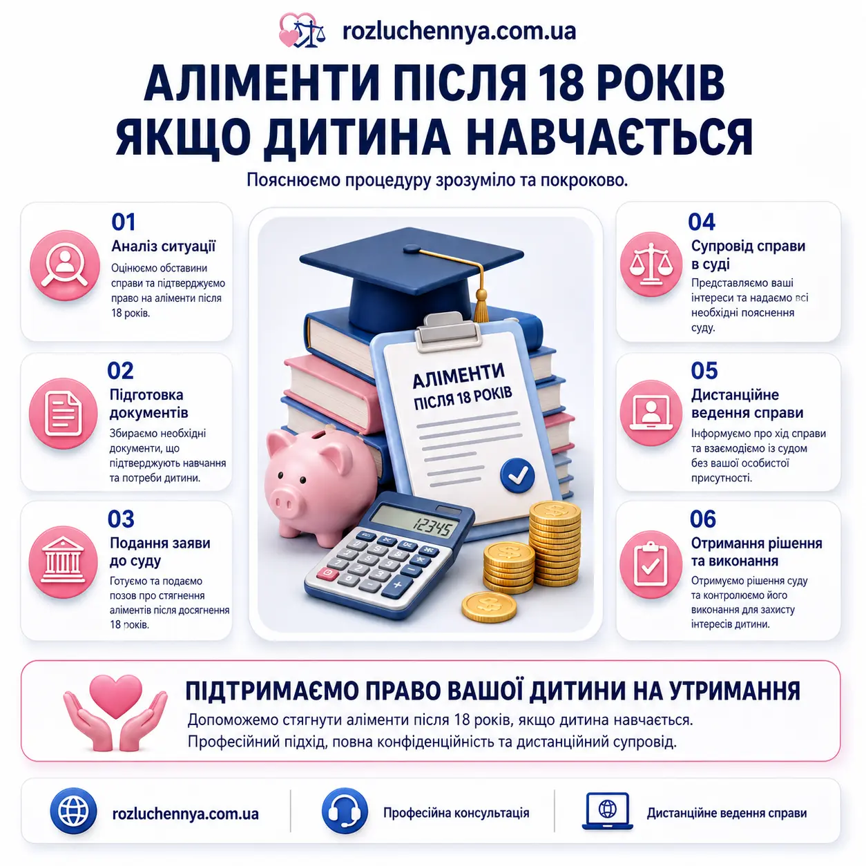 Аліменти після 18 років якщо дитина навчається через суд Аліменти після 18 років якщо дитина навчається та порядок стягнення через суд