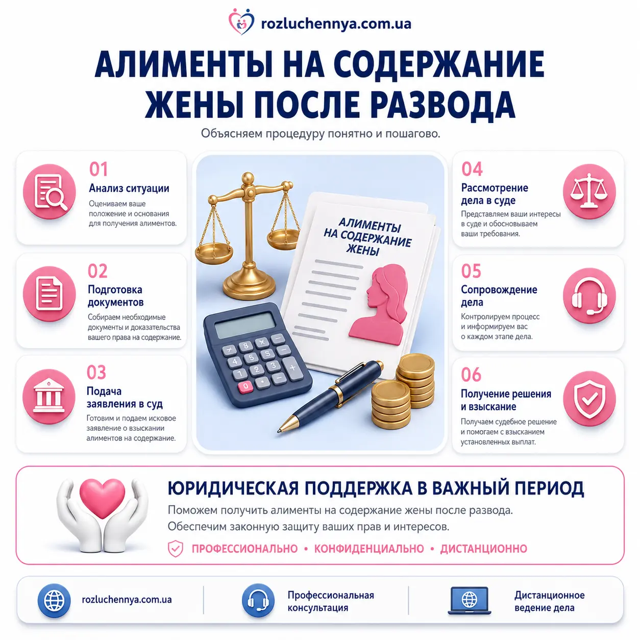 Алименты на содержание жены после развода, юридическая помощь по взысканию выплат