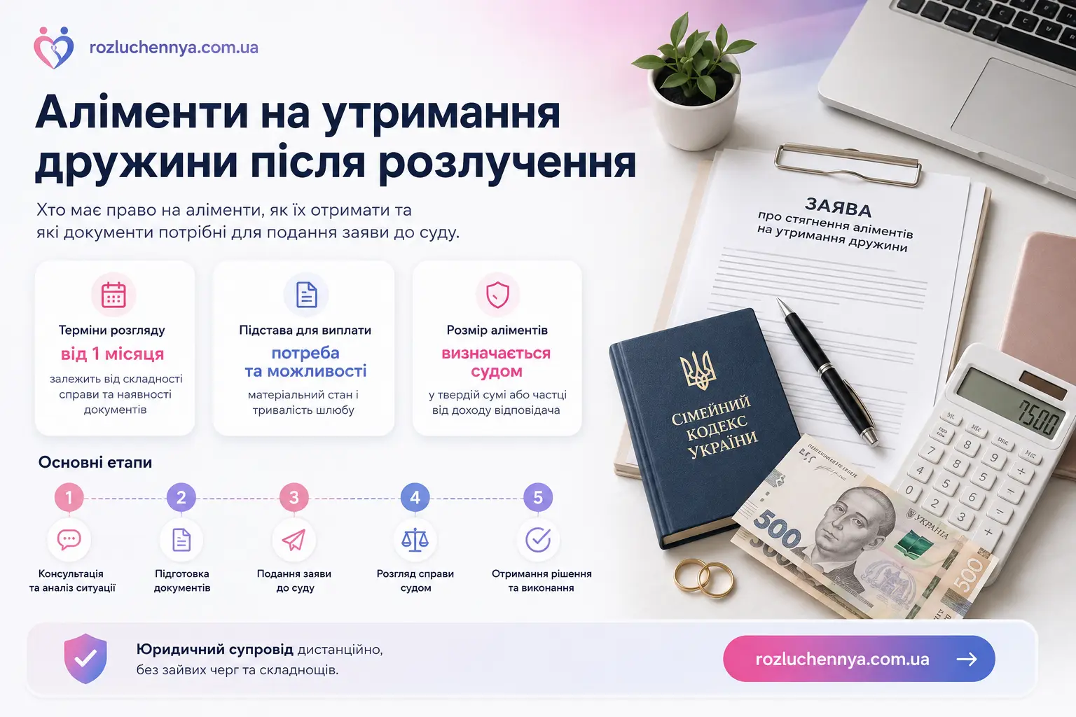 Аліменти на утримання дружини після розлучення через суд та юридичний супровід адвоката