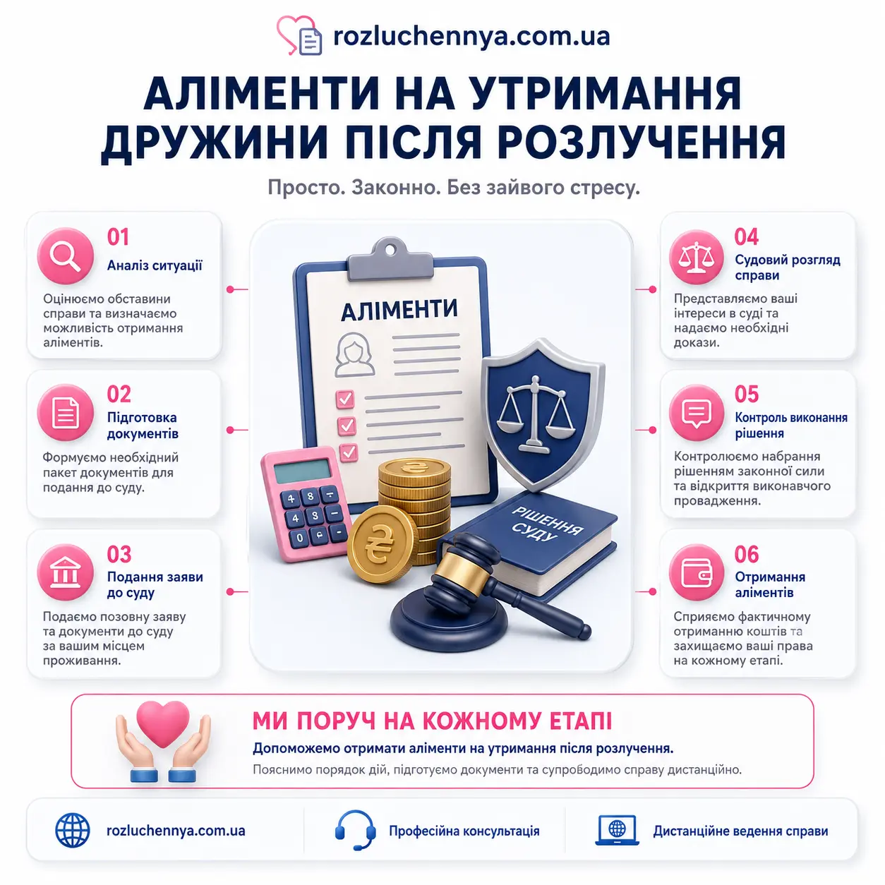 Аліменти на утримання дружини після розлучення Аліменти на утримання дружини після розлучення через суд з підготовкою документів та юридичним супроводом