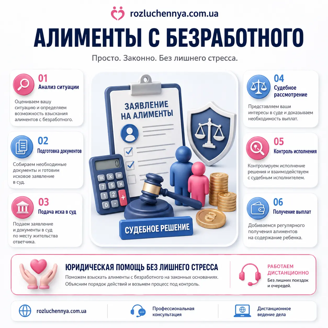 Алименты с безработного: взыскание через суд Алименты с безработного: порядок взыскания, документы, суд и получение выплат