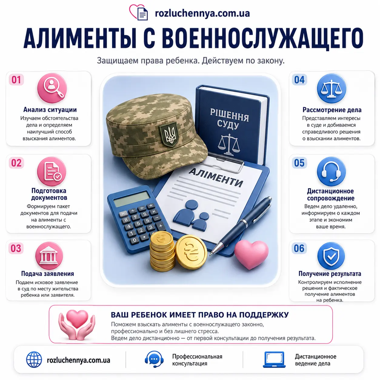 Алименты с военнослужащего — порядок взыскания Алименты с военнослужащего порядок взыскания и юридическое сопровождение