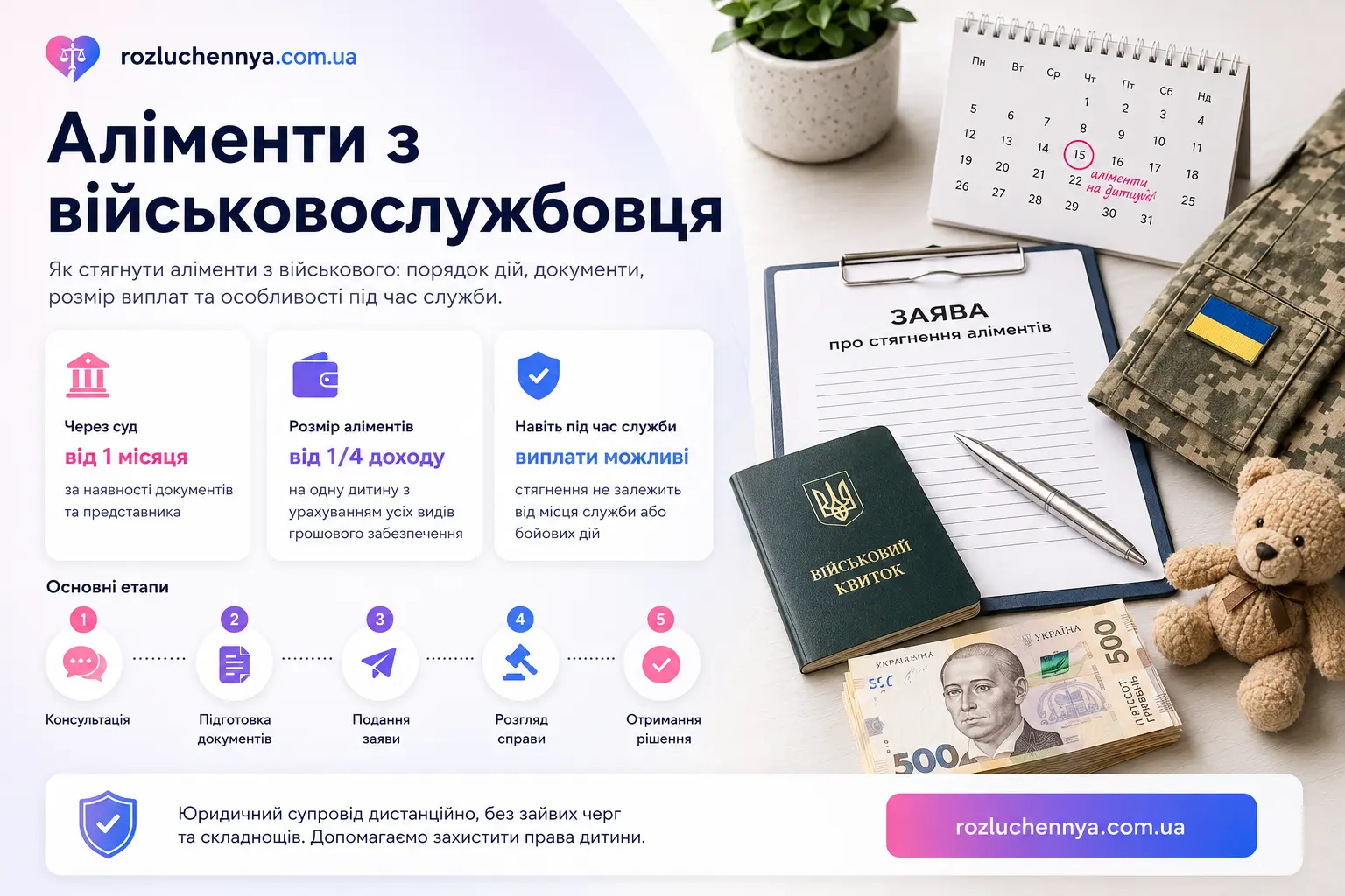 Аліменти з військовослужбовця через суд в Україні онлайн