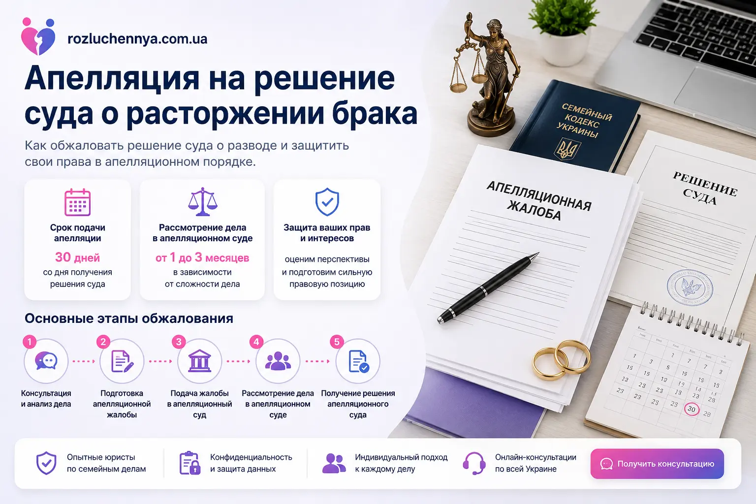 Апелляция на решение суда о расторжении брака с подготовкой жалобы и юридическим сопровождением