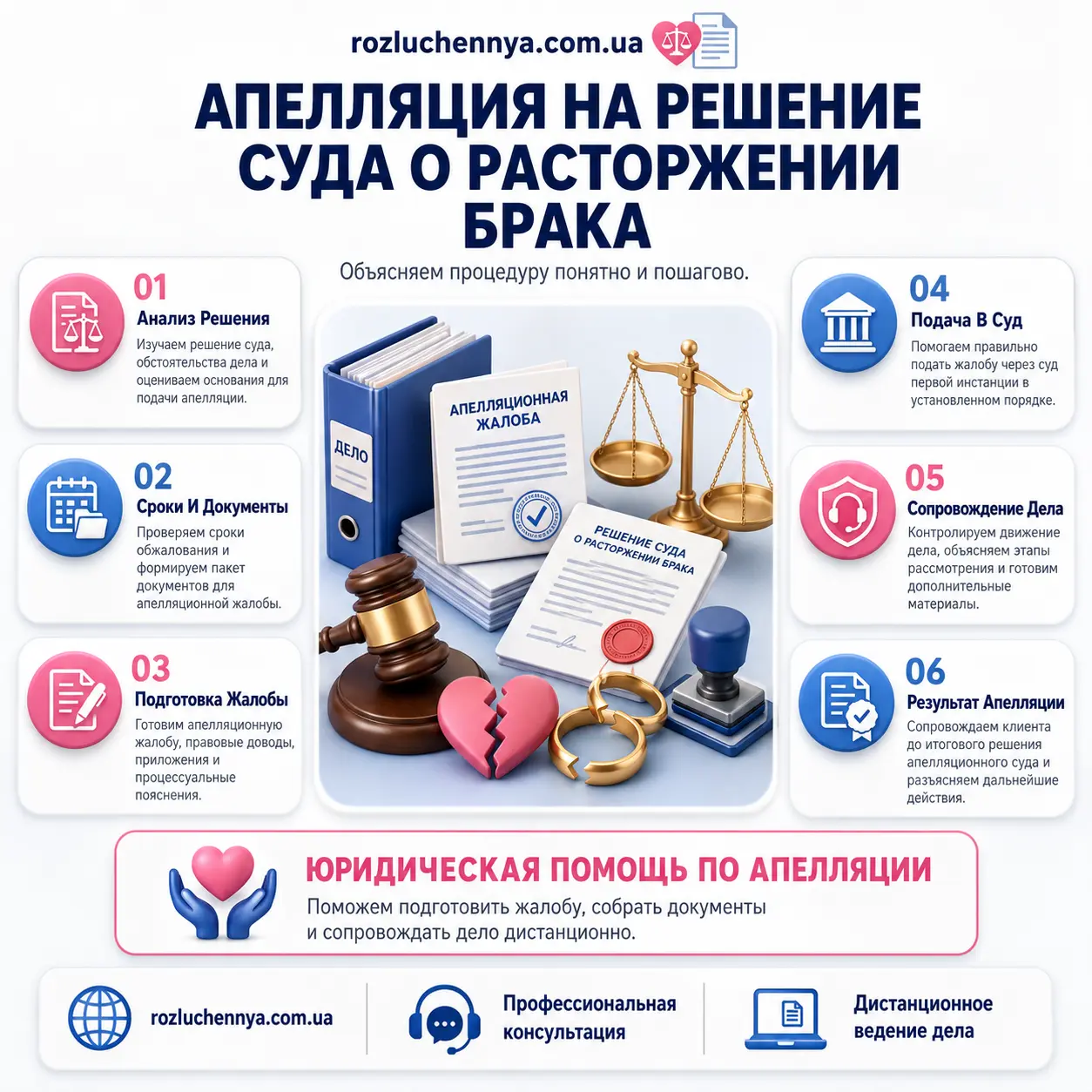 Апелляция на решение суда о расторжении брака Апелляция на решение суда о расторжении брака с подготовкой жалобы и юридическим сопровождением