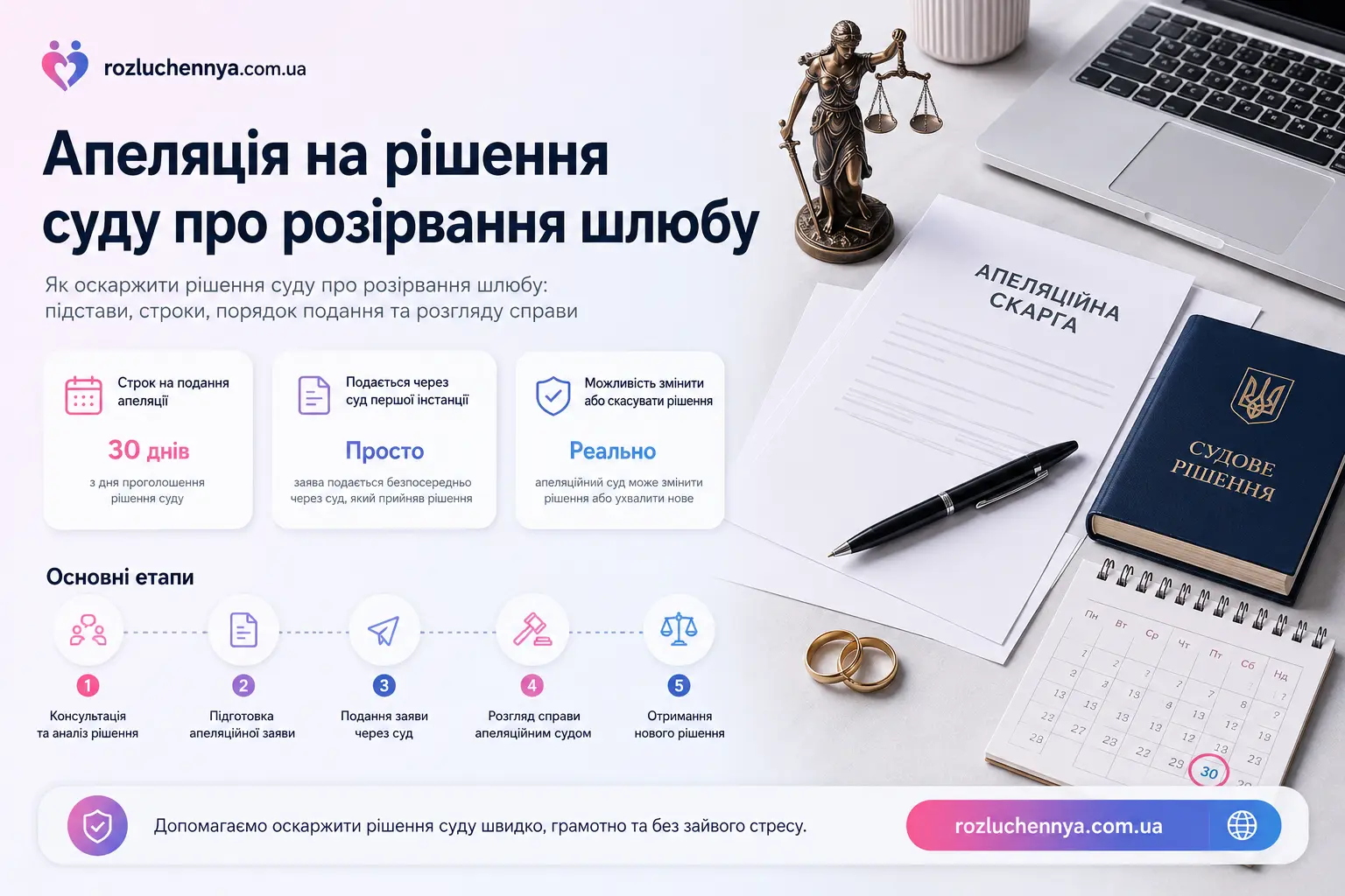 Апеляція на рішення суду про розірвання шлюбу, порядок оскарження судового рішення, строки подання апеляційної скарги та юридичний супровід