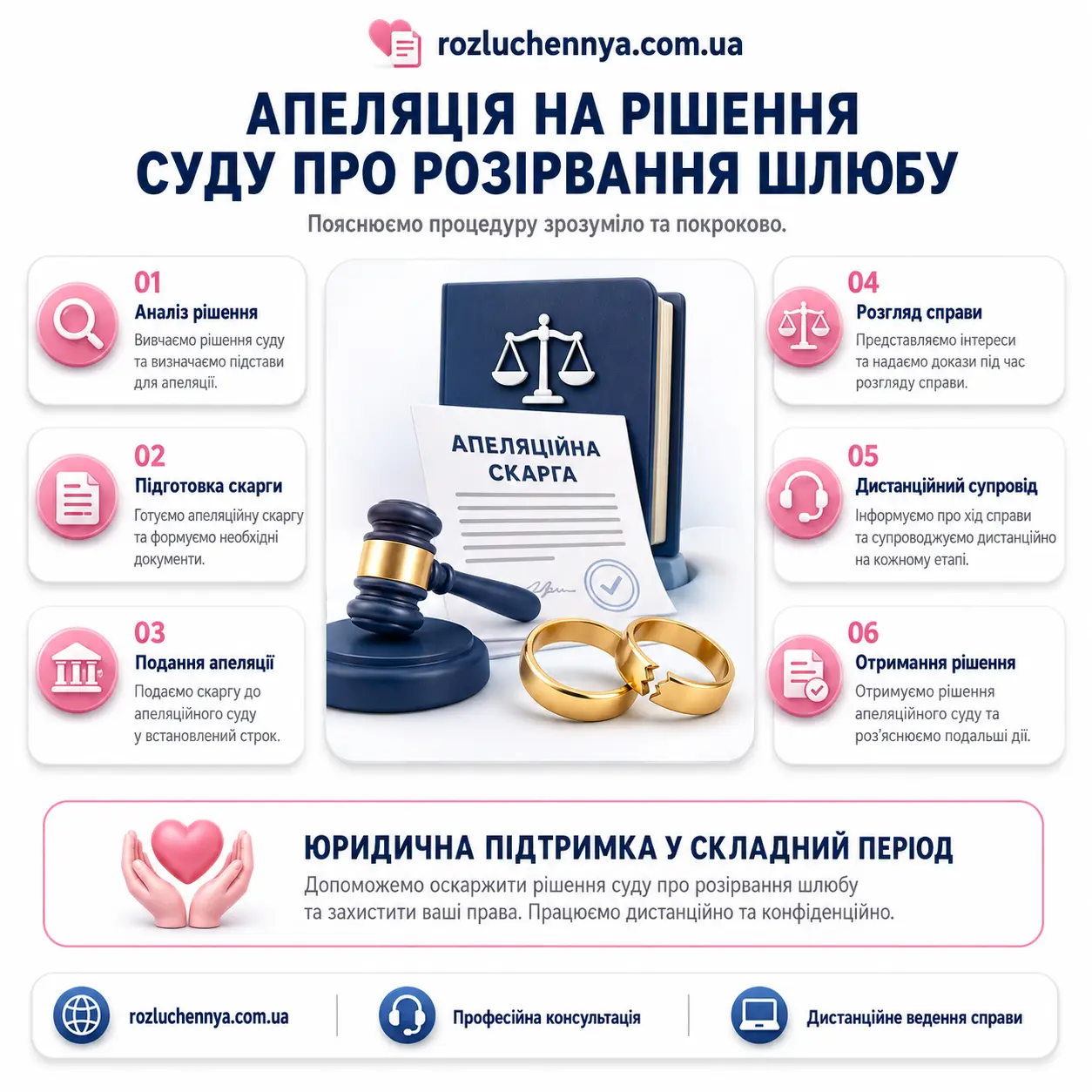 Апеляція на рішення суду про розірвання шлюбу Апеляція на рішення суду про розірвання шлюбу з документами, судовим молотком та юридичним супроводом