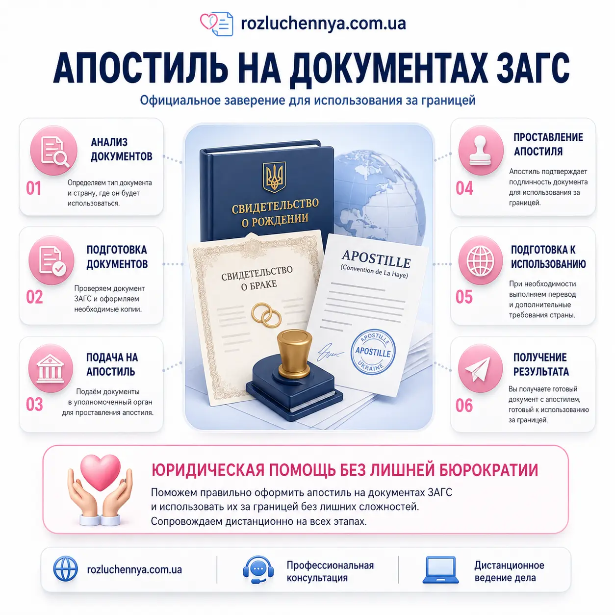 Апостиль на документах ЗАГС для использования за границей
