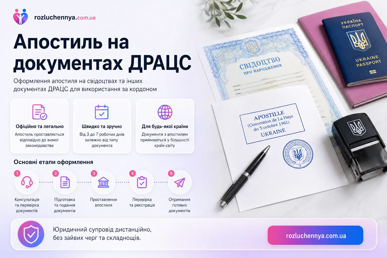 Апостиль на документах ДРАЦС для використання за кордоном