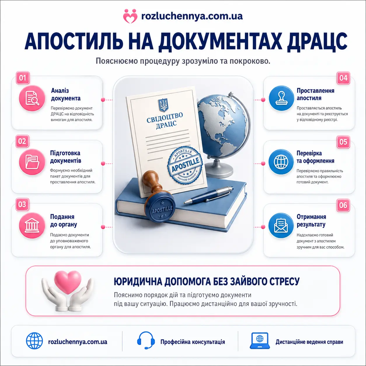 Апостиль на документах ДРАЦС для використання за кордоном