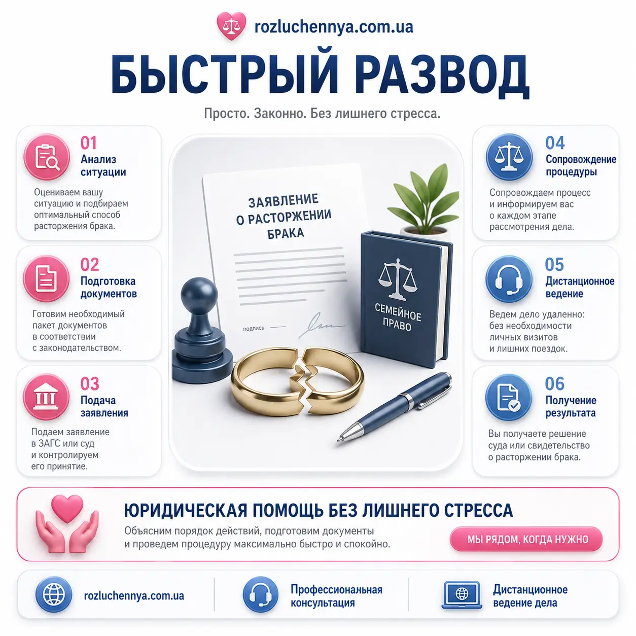 Быстрый развод через адвоката с подготовкой документов и дистанционным сопровождением