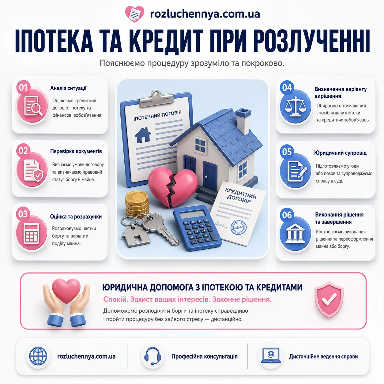 Іпотека та кредит при розлученні: поділ боргів і майна