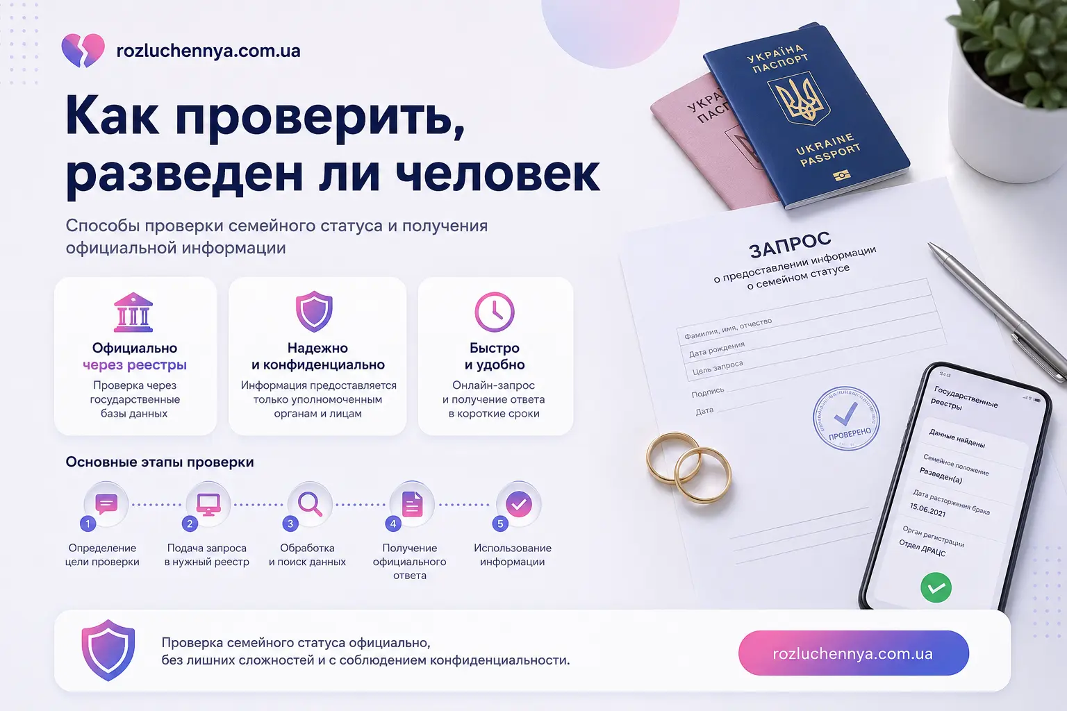 Проверка семейного статуса и информации о разводе через официальные документы