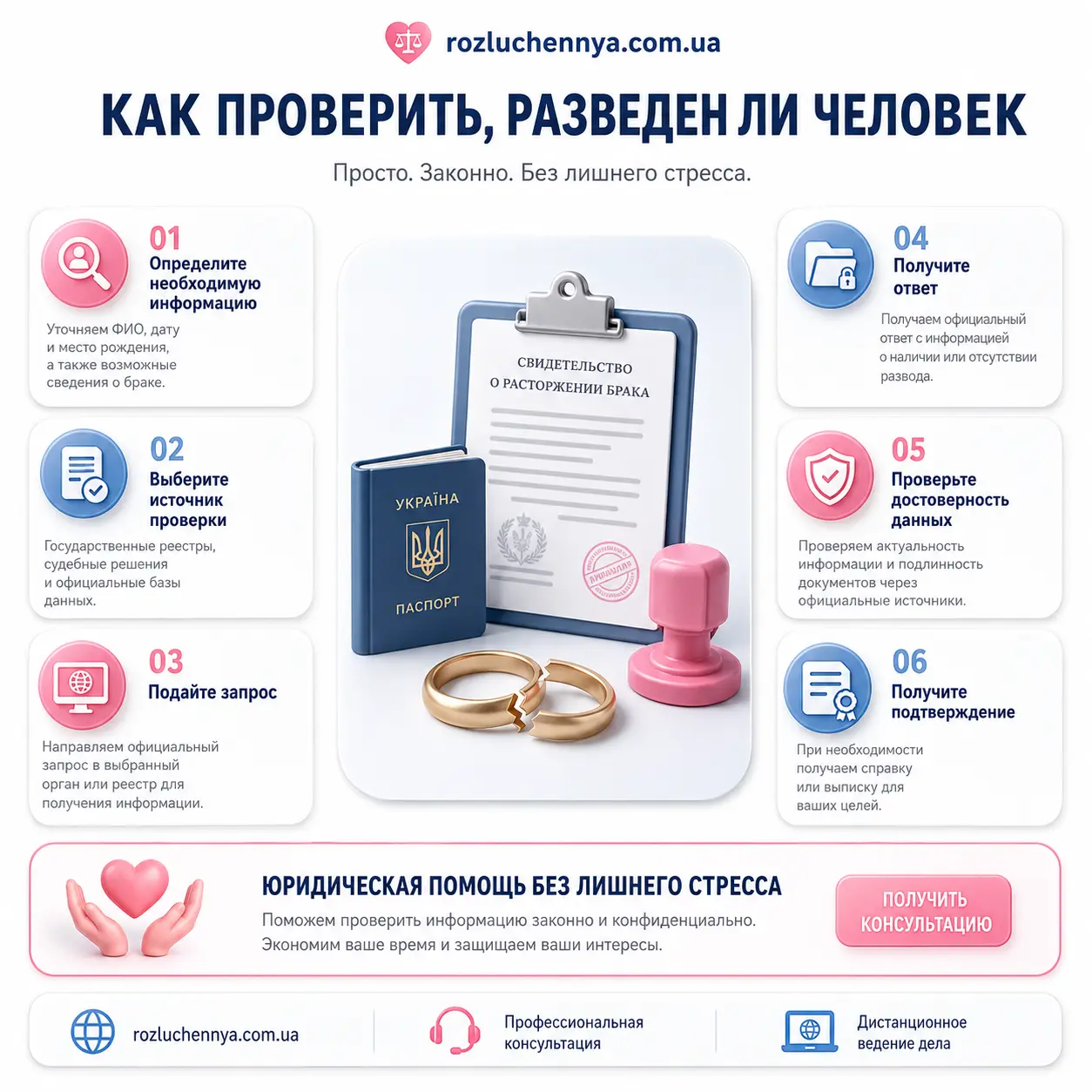 Как проверить, разведен ли человек через документы Как проверить, разведен ли человек через официальные документы и правовые источники