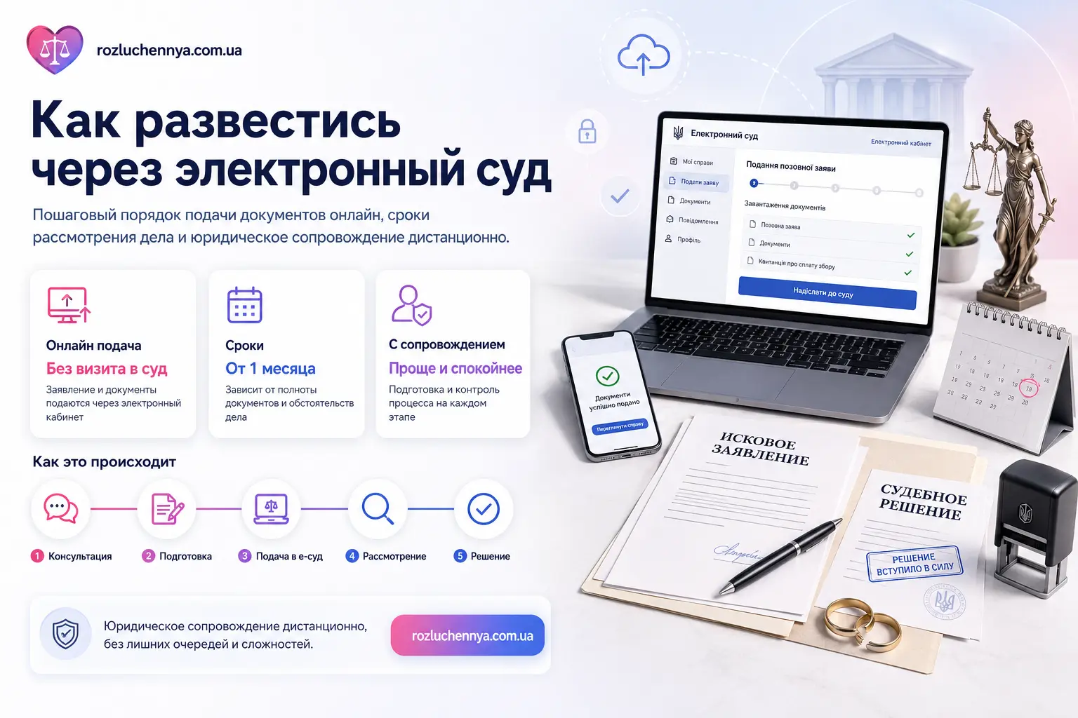 Как развестись через электронный суд онлайн с подачей документов и юридическим сопровождением