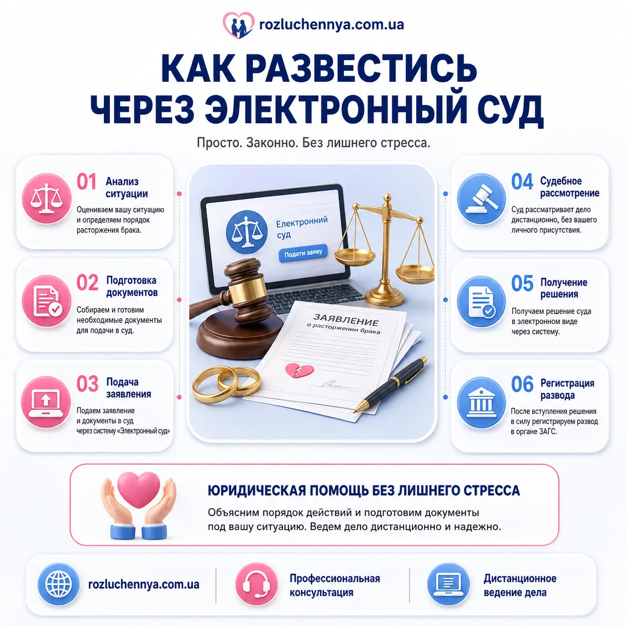 Развод через электронный суд с онлайн-подачей документов и дистанционным сопровождением дела