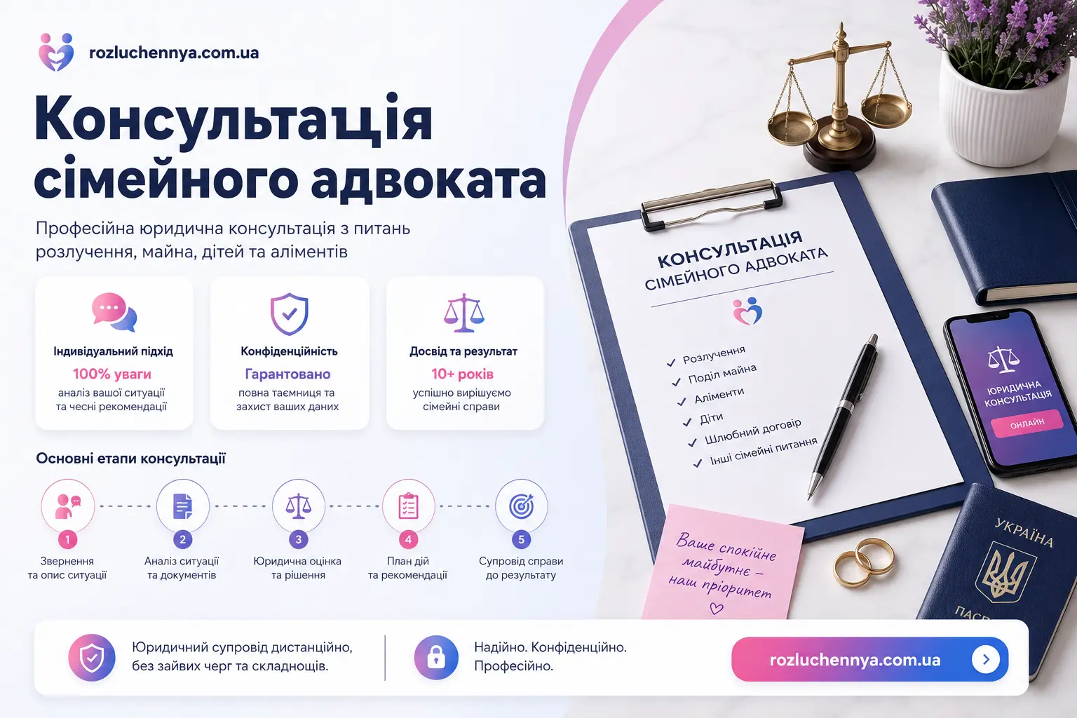 Консультація сімейного адвоката з питань розлучення, дітей, майна та аліментів