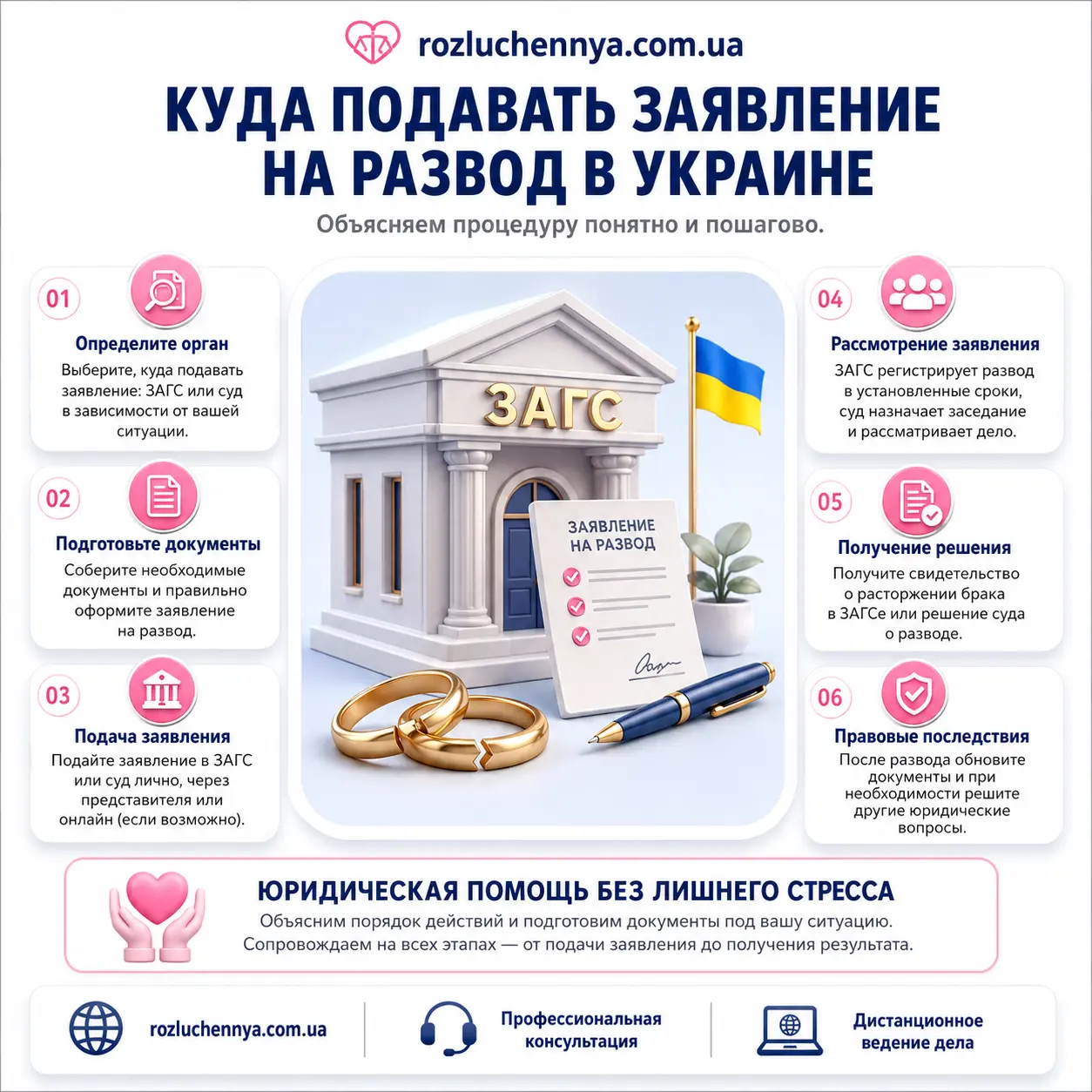 Куда подавать заявление на развод в Украине — выбор между ЗАГСом и судом
