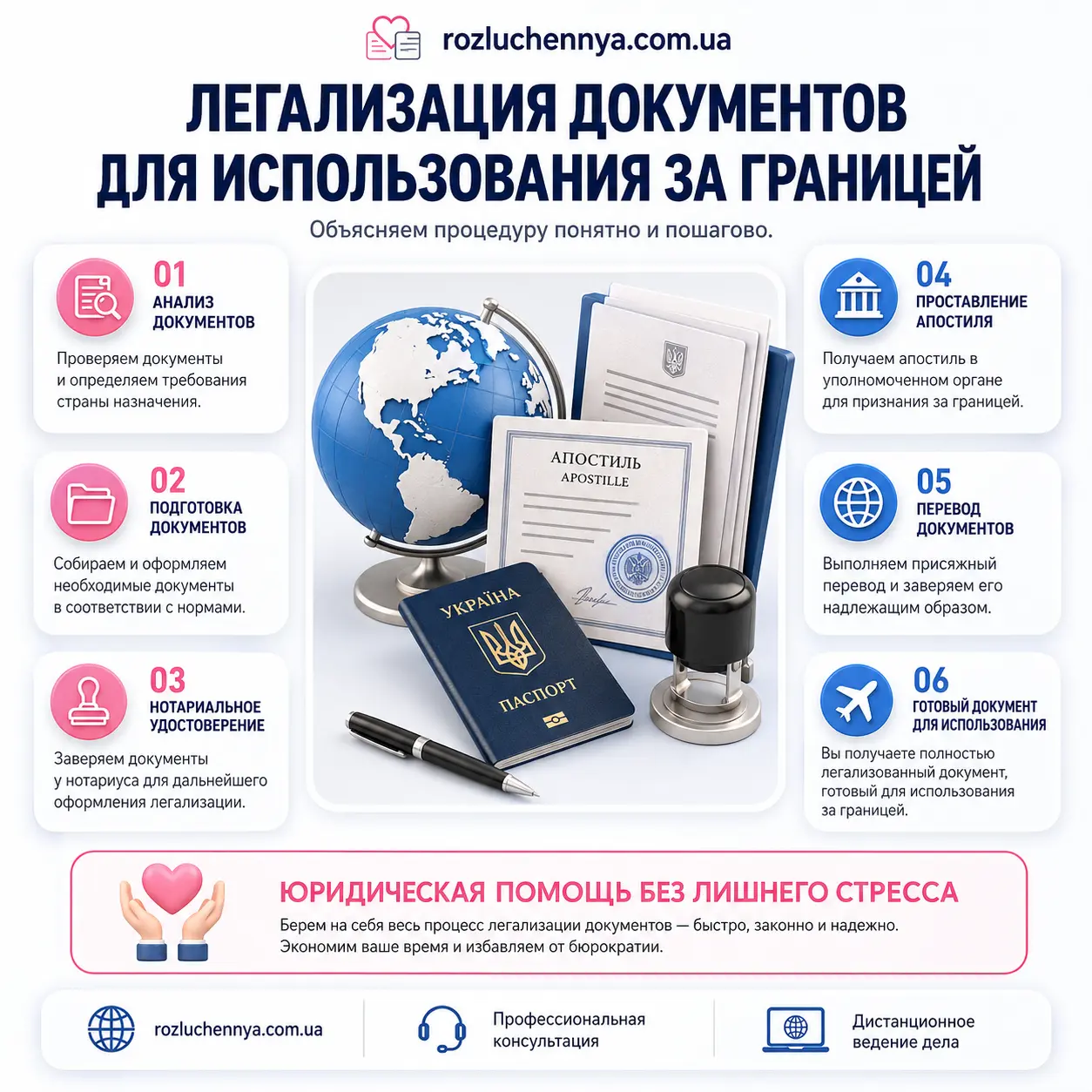 Легализация документов для использования за границей Легализация документов для использования за границей с апостилем, переводом и нотариальным заверением