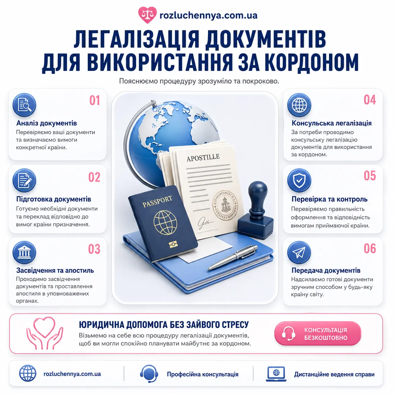 Легалізація документів для використання за кордоном з апостилем, паспортом, печаткою та юридичним супроводом