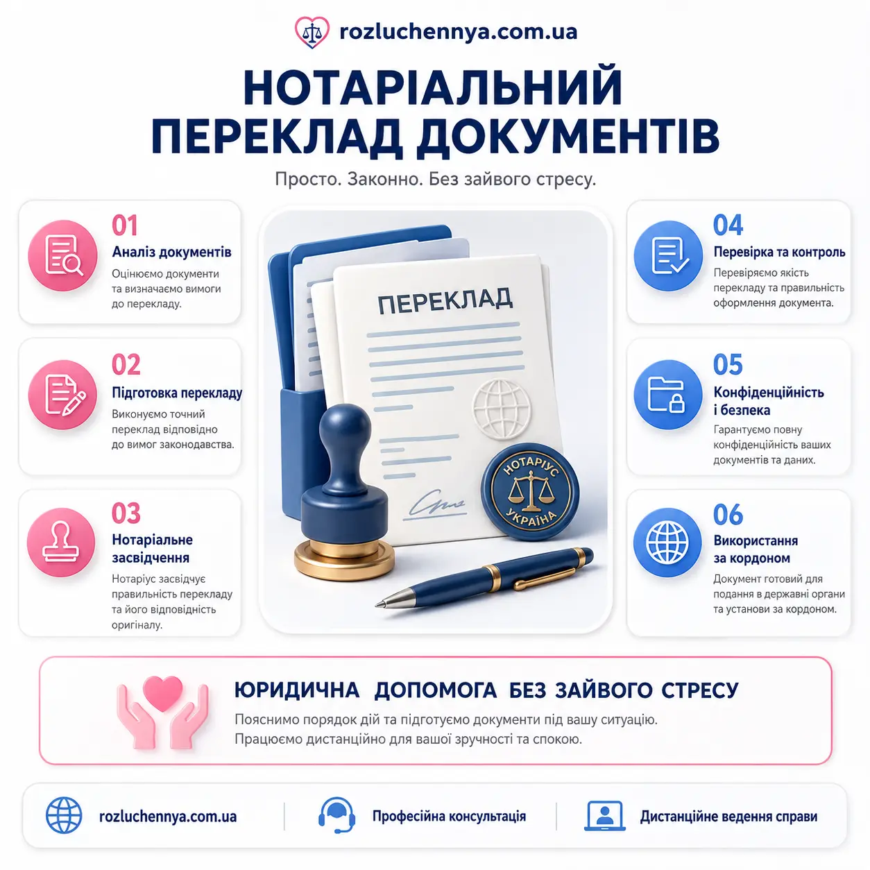 Нотаріальний переклад документів для подання в Україні та за кордоном