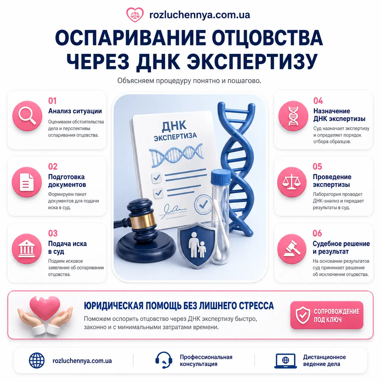 Оспаривание отцовства через ДНК экспертизу в Украине