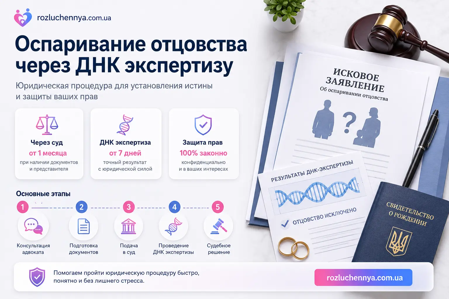 Оспаривание отцовства через ДНК экспертизу в Украине