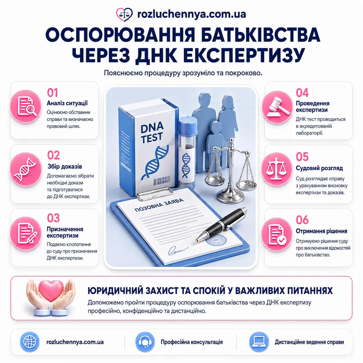 Оспорювання батьківства через ДНК експертизу, судовий порядок, докази та юридичний супровід