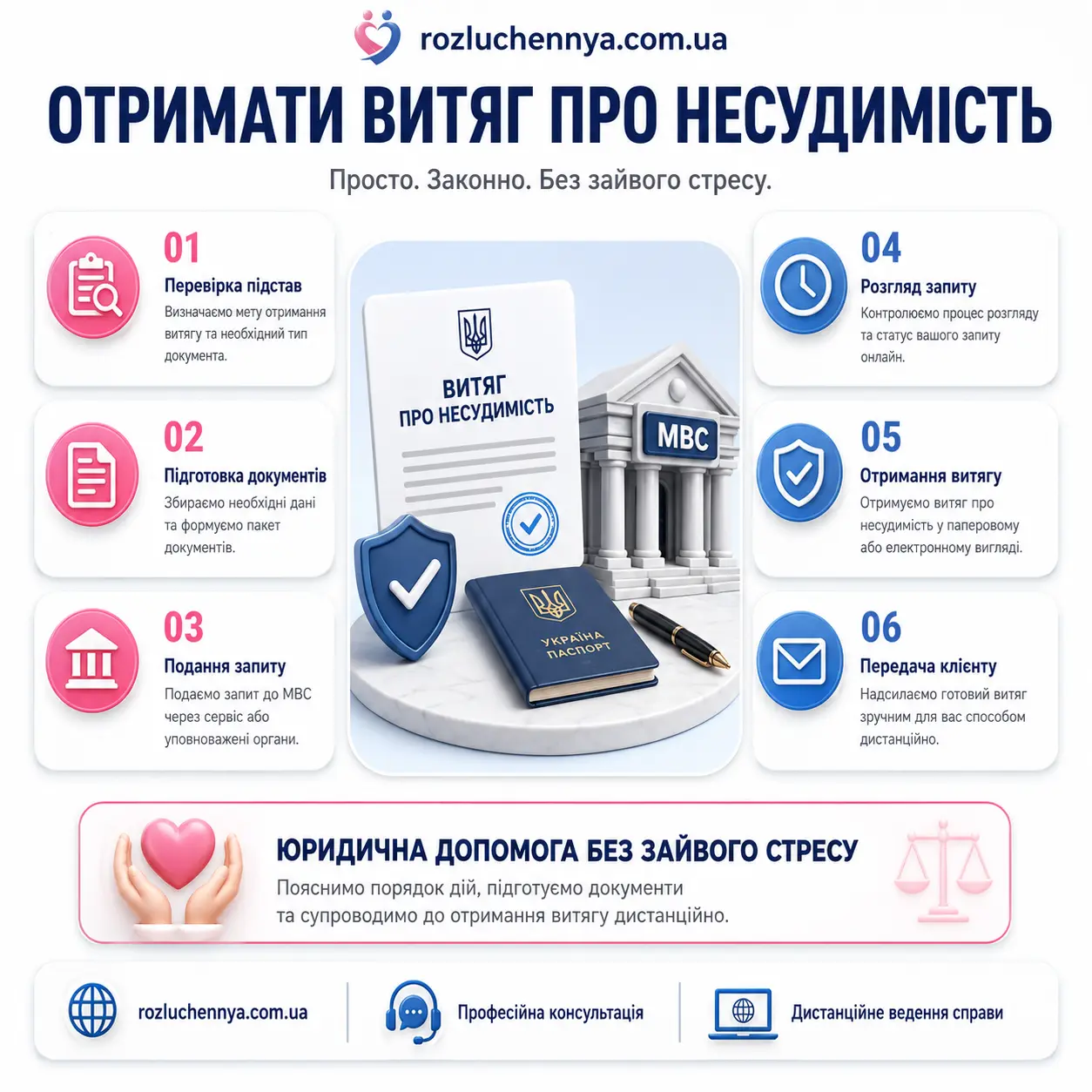 Отримати витяг про несудимість онлайн в Україні з юридичною допомогою