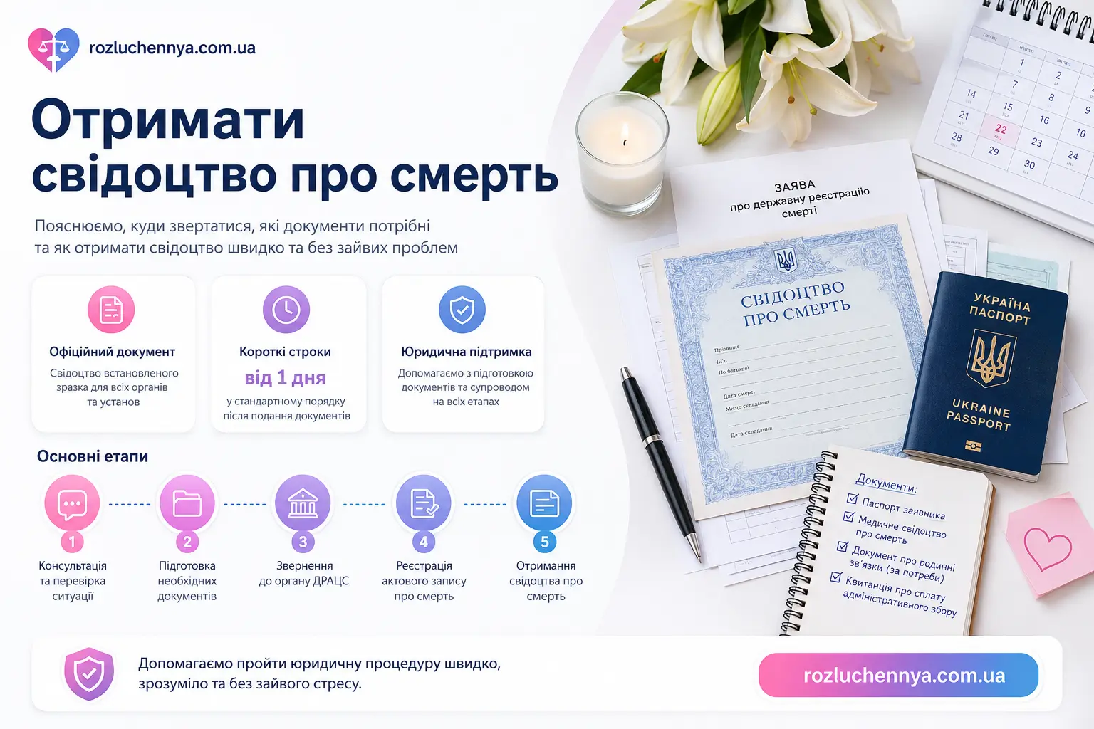 Отримати свідоцтво про смерть через ДРАЦС та юридичний супровід