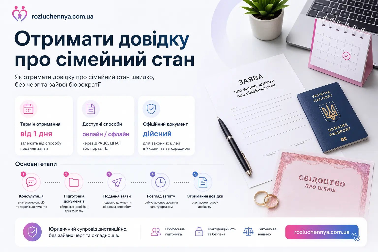Отримати довідку про сімейний стан через ДРАЦС, ЦНАП або онлайн