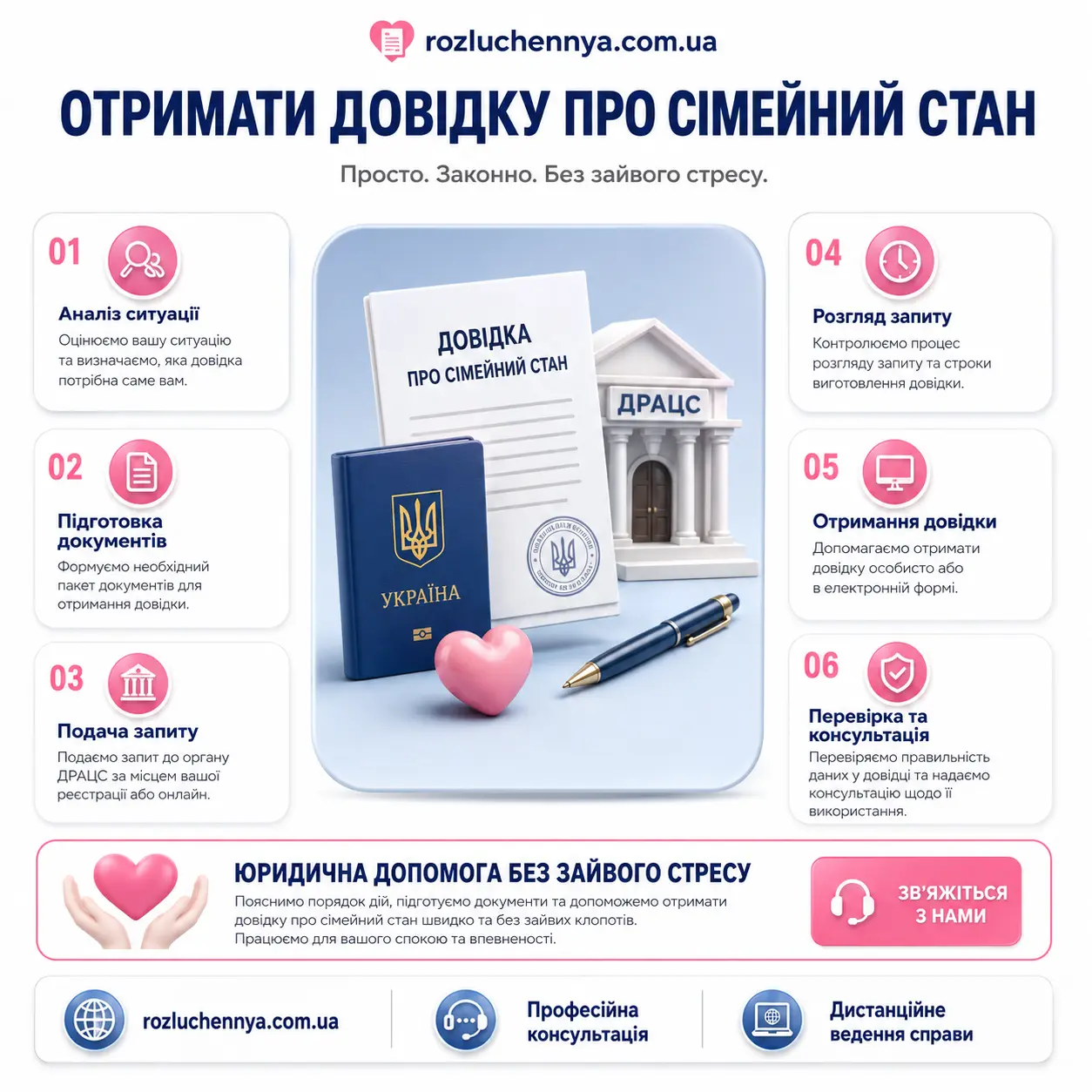 Отримати довідку про сімейний стан для підтвердження сімейного статусу через ДРАЦС або онлайн
