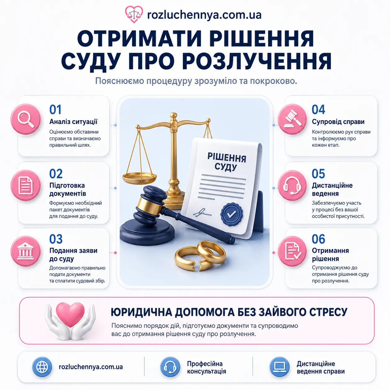 Отримати рішення суду про розлучення через суд в Україні онлайн