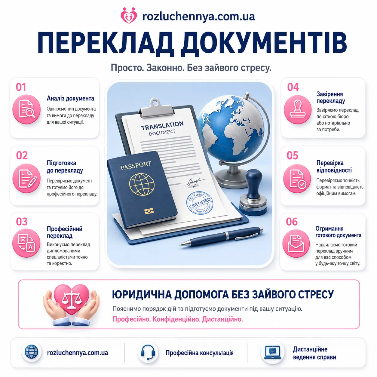 Переклад документів для офіційного використання в Україні та за кордоном