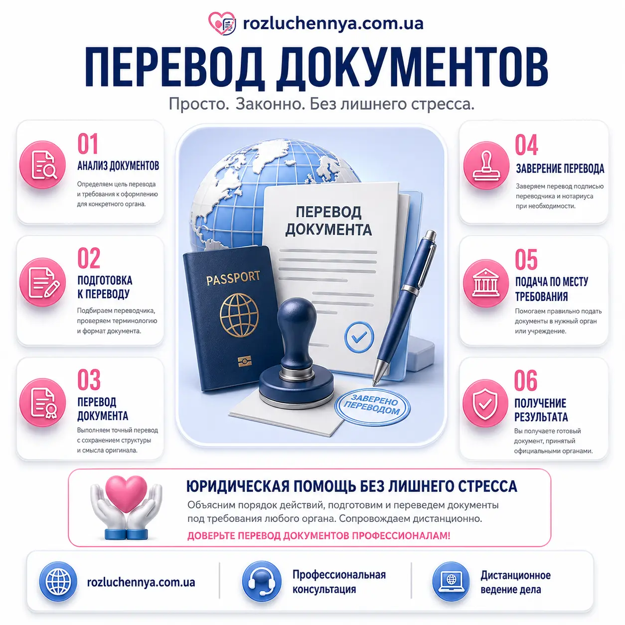 Перевод документов для официального использования за границей
