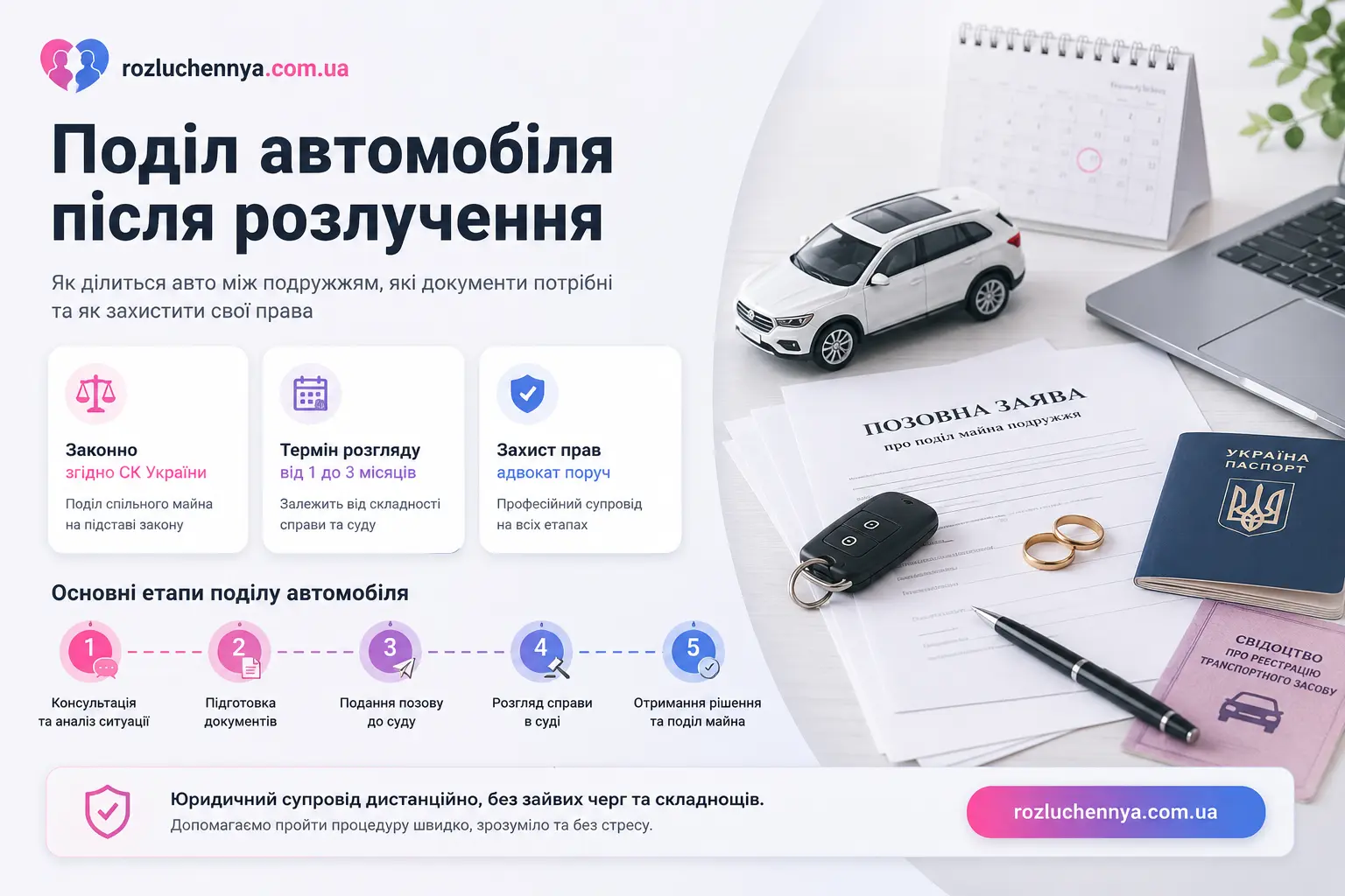 Поділ автомобіля після розлучення між подружжям в Україні