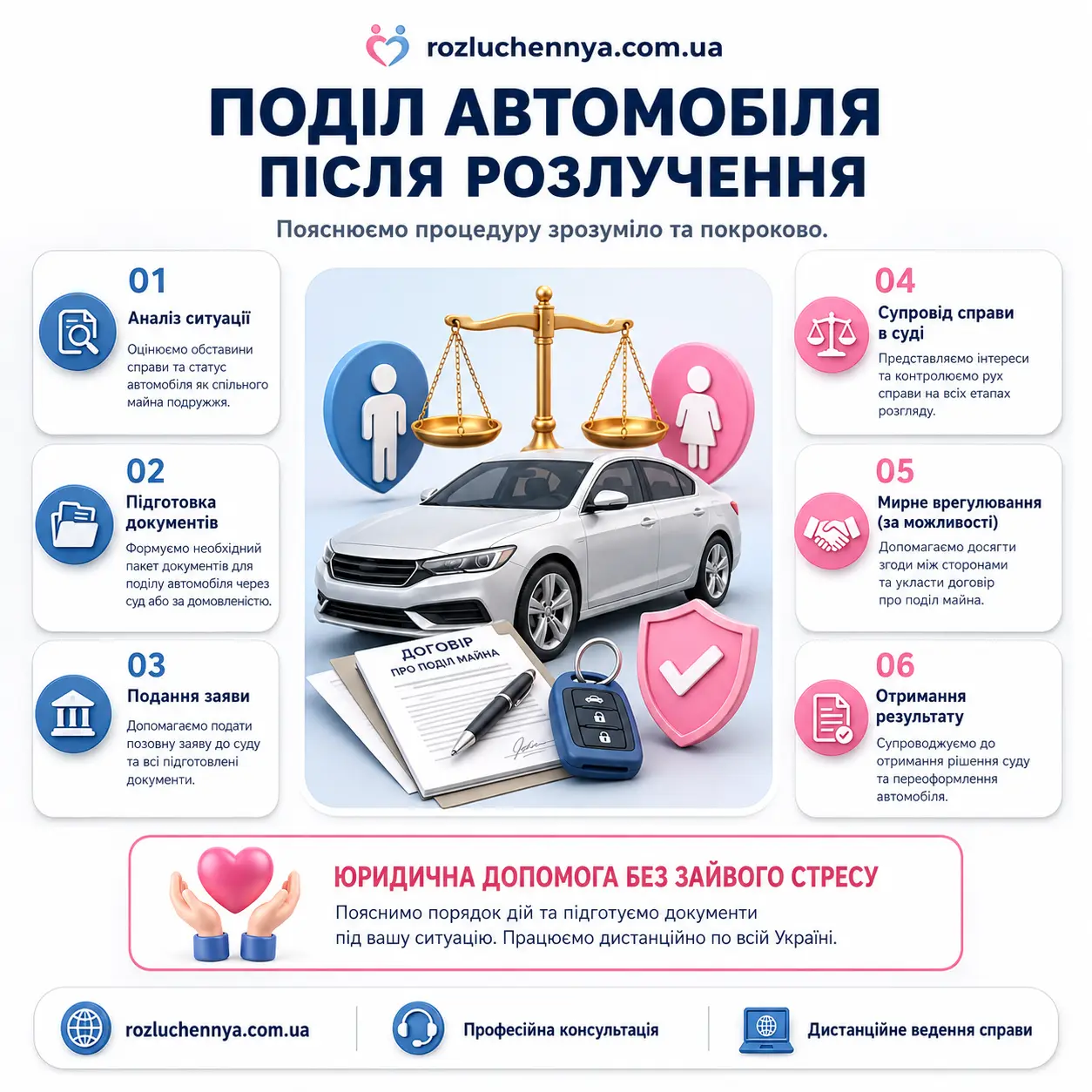 Поділ автомобіля після розлучення в Україні через суд або домовленість